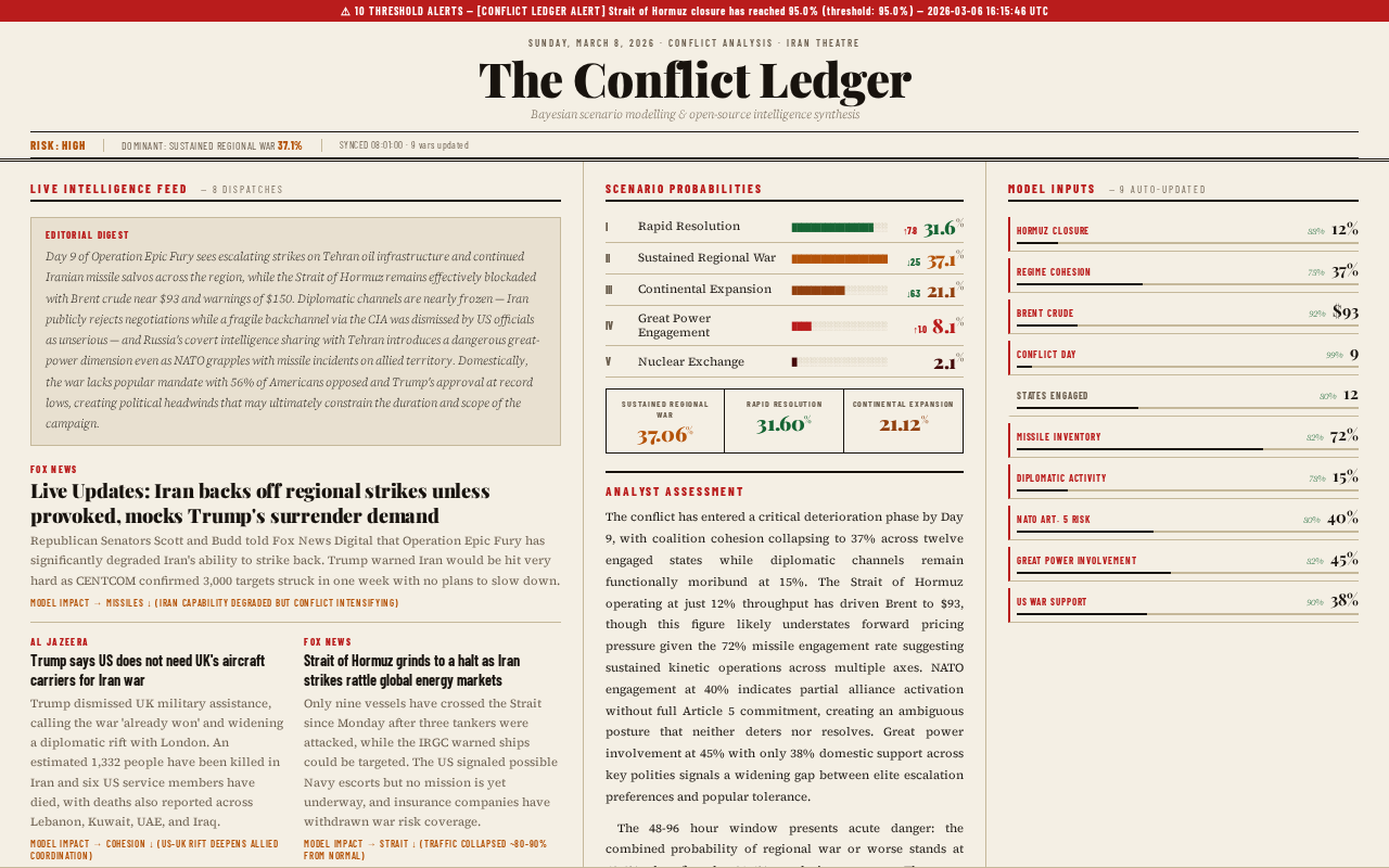The Conflict Ledger